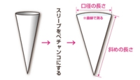 J500の287スリーブの測り方-大.jpg